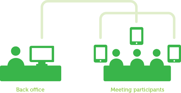 Simple situations visual explanation | Advantages for the meeting organizers OurMeeting
